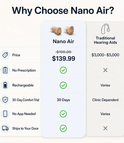 Nano-OTC-Hörgeräte